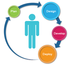 web application development company